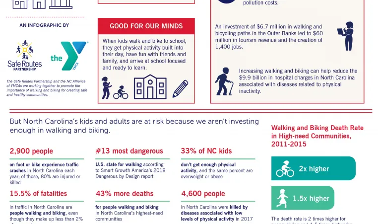 bikeability and walkability infographic